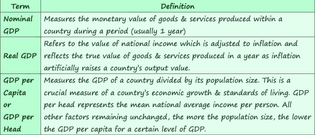 ECONOMIC GROWTH, UNEMPLOYMENT, AND INFLATION